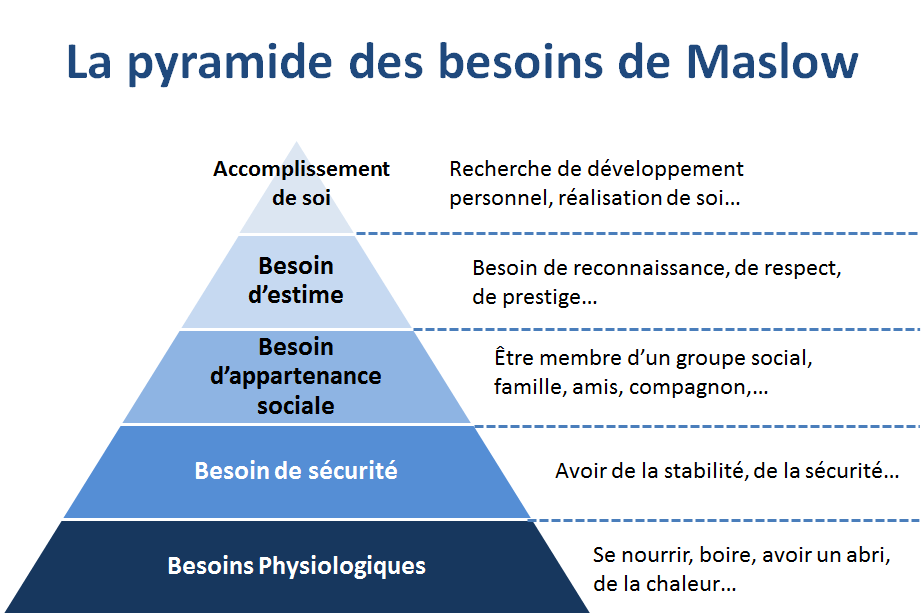 Pyramide Maslow V2 Stéphanie Forgues Alignement Mindset